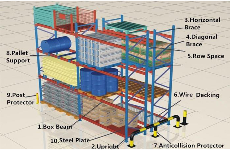 Detail Tiang dan Balok Rak Heavy Duty