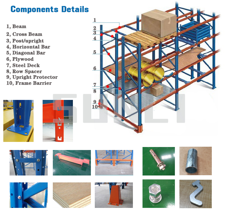 Detail Rangka dan Balok Rak Palet Heavy Duty