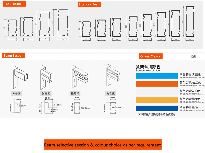 Struktur Tiang dan Baseplate Rak Palet