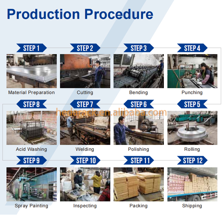Bagan Alur Proses Manufaktur Rak