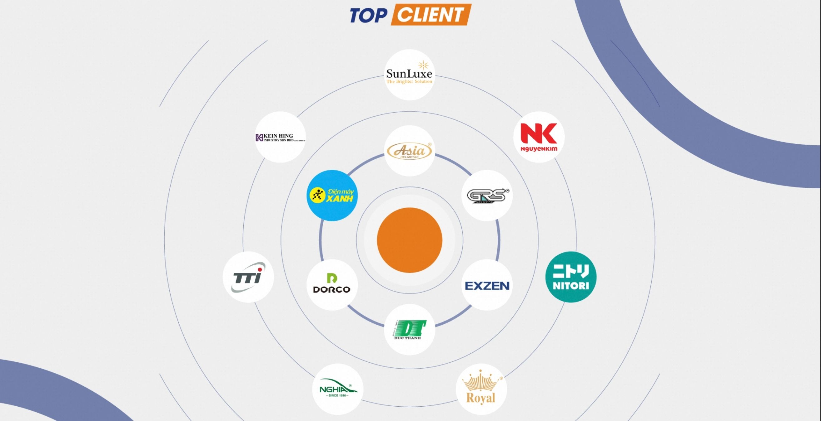 Kapasitas Produksi