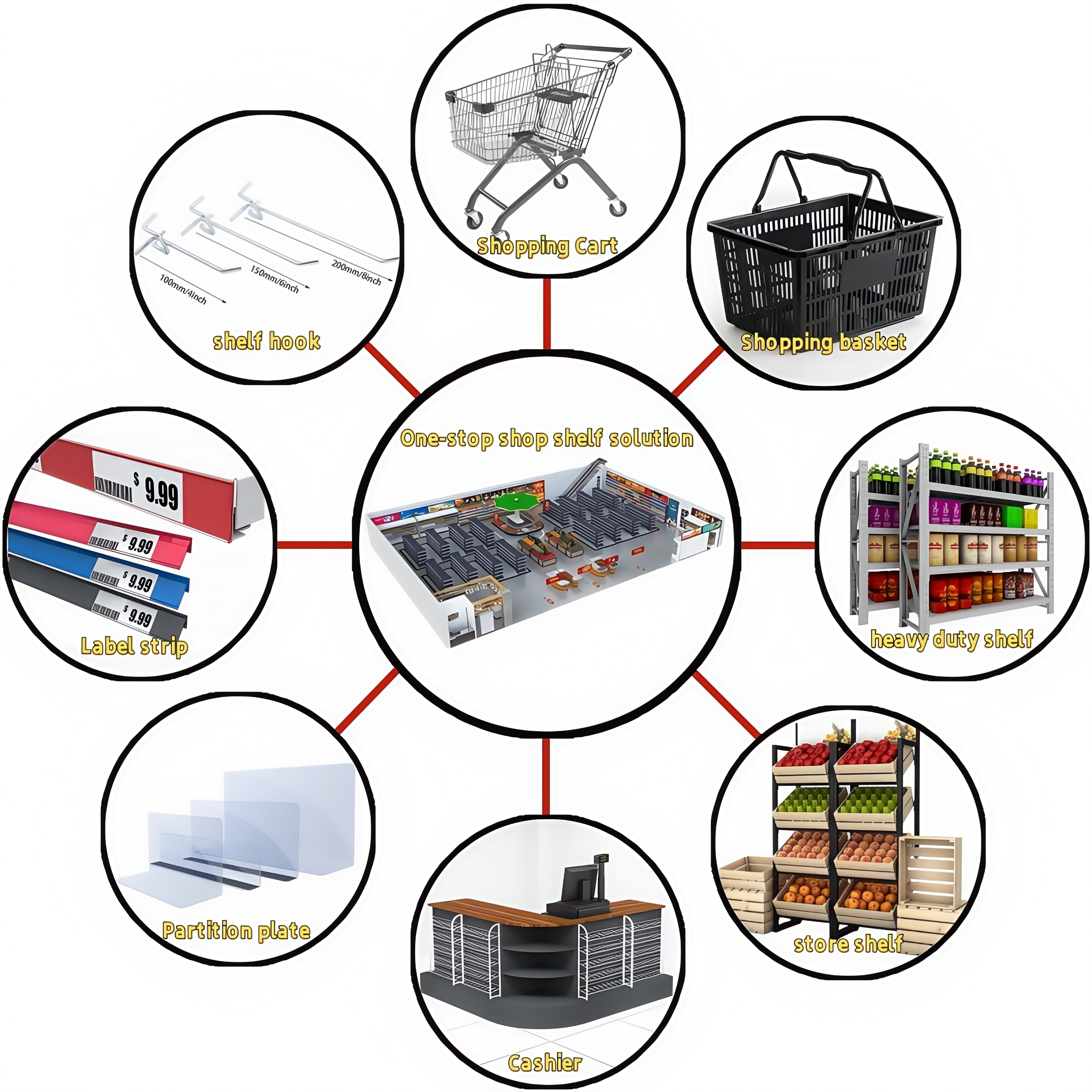 Fitur Produk Lengkap