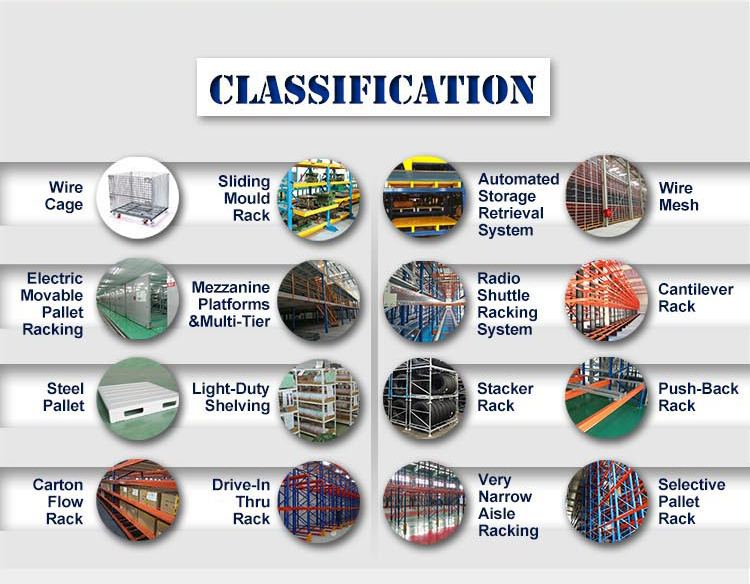 Tampilan Detail Roller Shelving