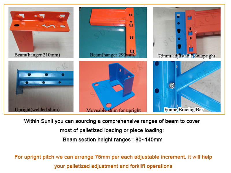 Komponen Sistem Penguncian Balok Rak Palet