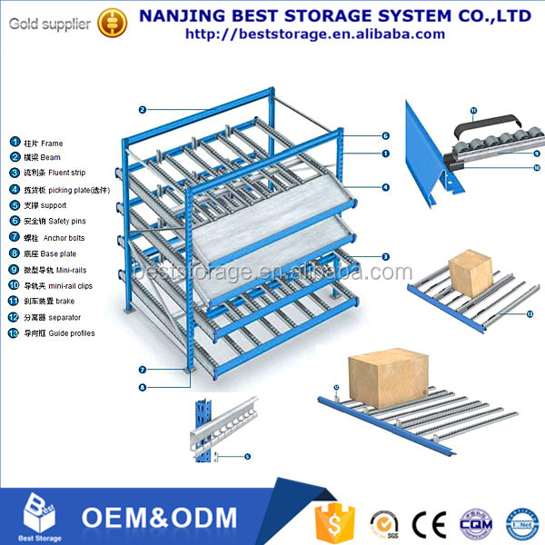 High Storage Capacity Gravity Carton Flow Racking From Best Storage System