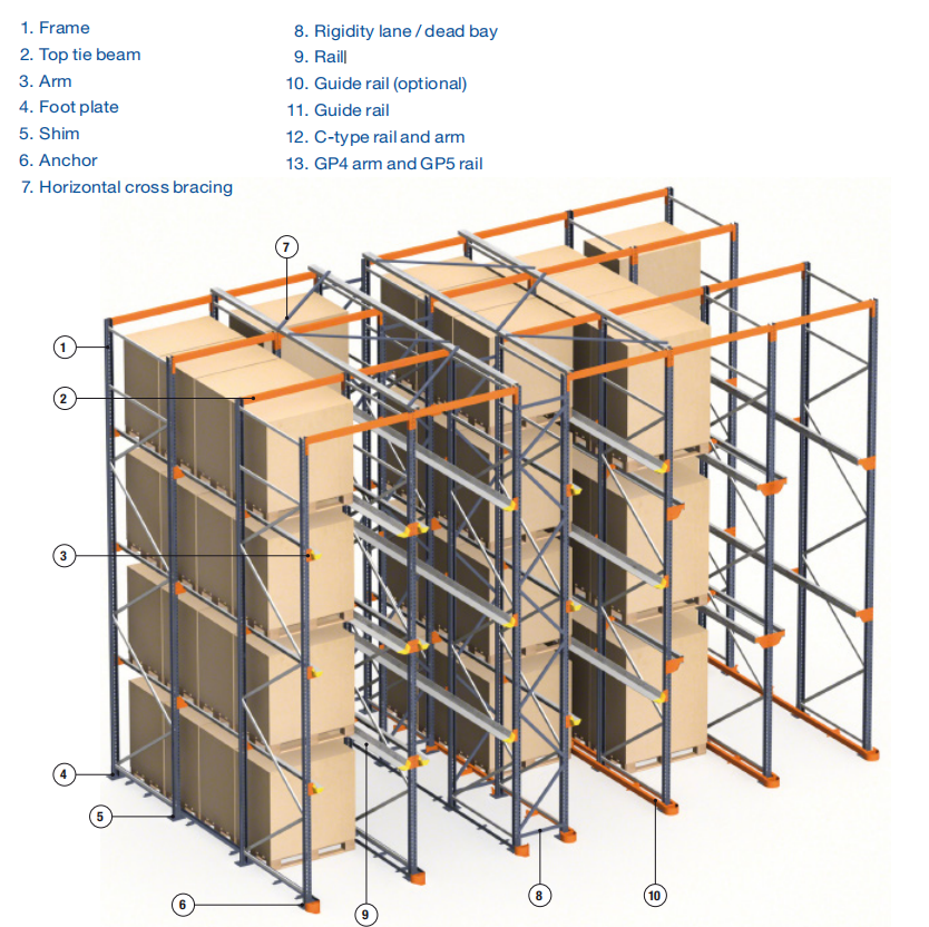 Detail Produk Rak 1
