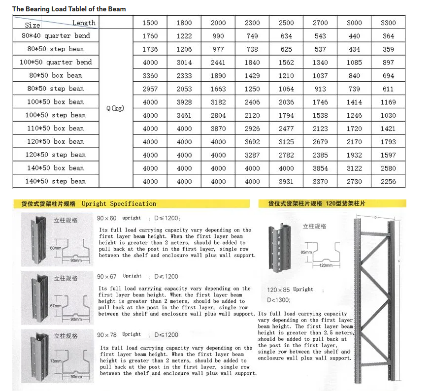 Komponen Sistem Rak Heavy Duty