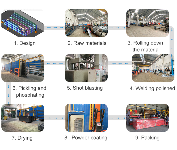 Proses Produksi