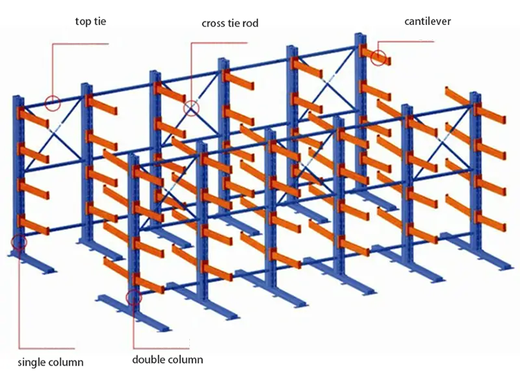 Struktur Cantilever Racking
