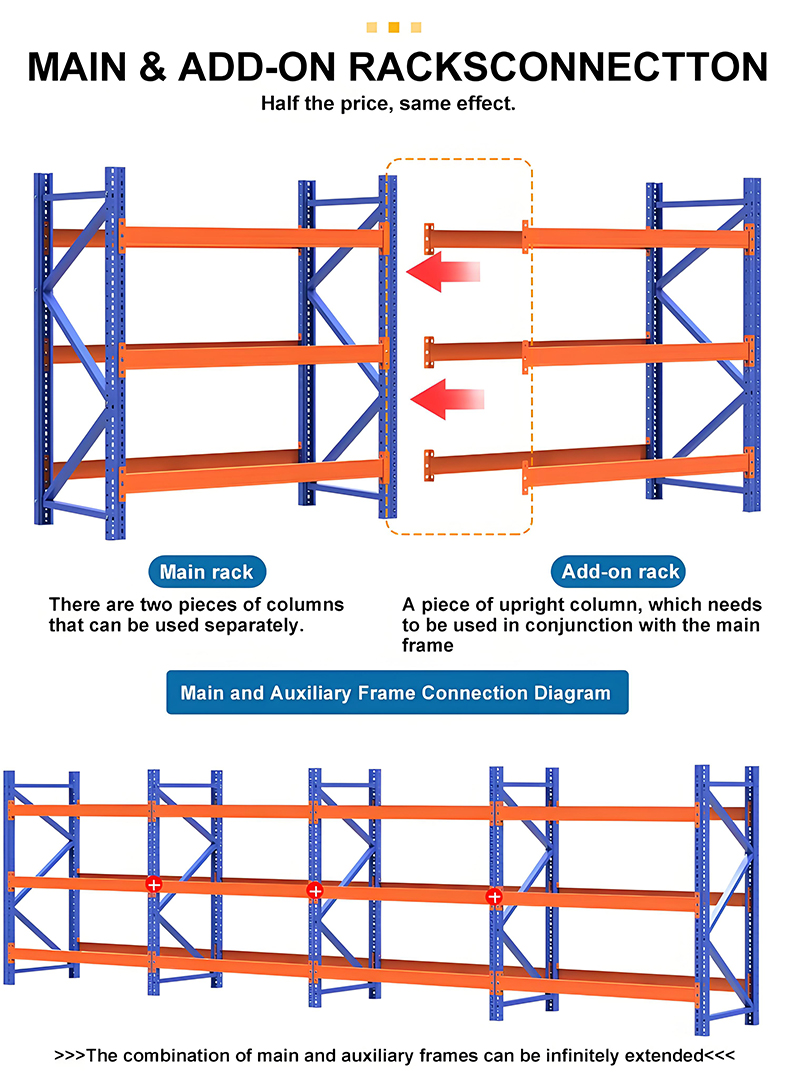 Detail Struktur Rak Logistik