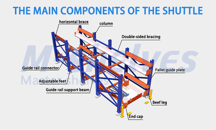 Visual Desain Sistem Shuttle