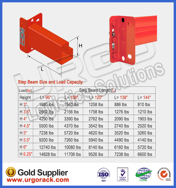 US Market Heavy Duty Teardrop Pallet Rack