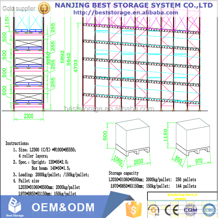 Mekanisme Kerja Pallet Flow Racking