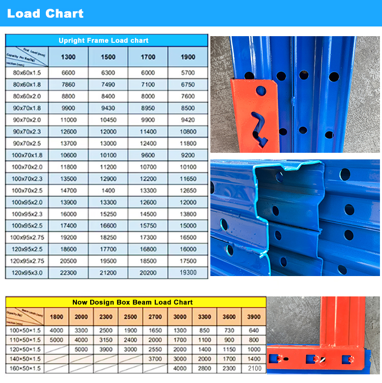 Desain Rak Modular 5 Layer