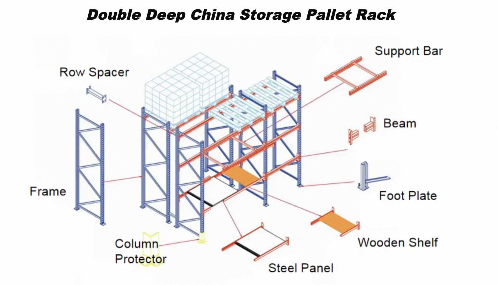 Heavy duty steel warehouse pallet racking structure