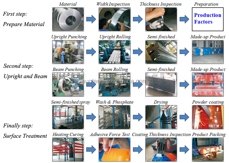 Proses Produksi Tahap 1