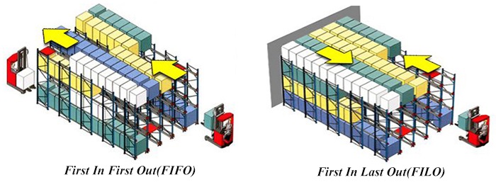 Dua Pilihan Sistem Kerja FIFO dan LIFO