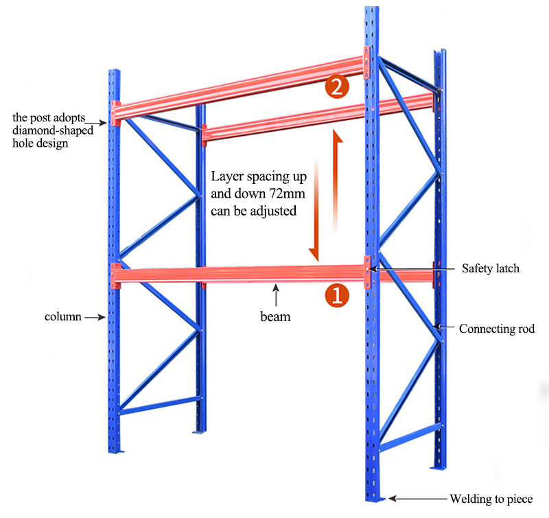 Detail Struktur Rak Gudang 3