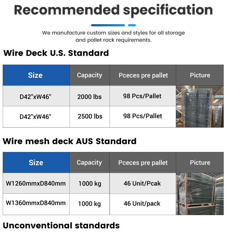Detail Dimensi Rak Pergudangan