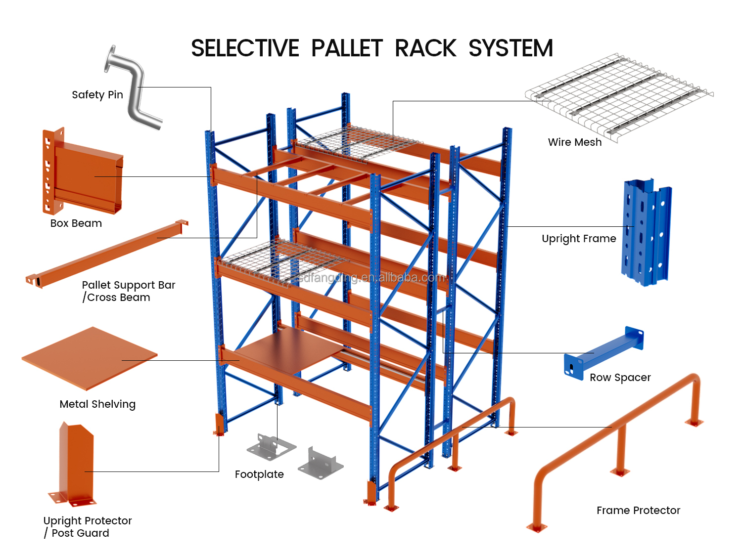 Detail Selective Pallet Rack