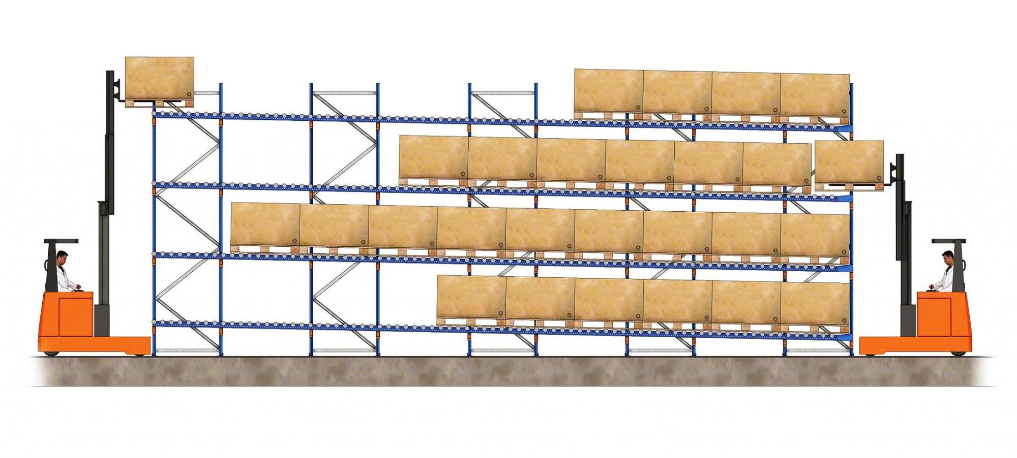 Struktur Pallet Flow Racking
